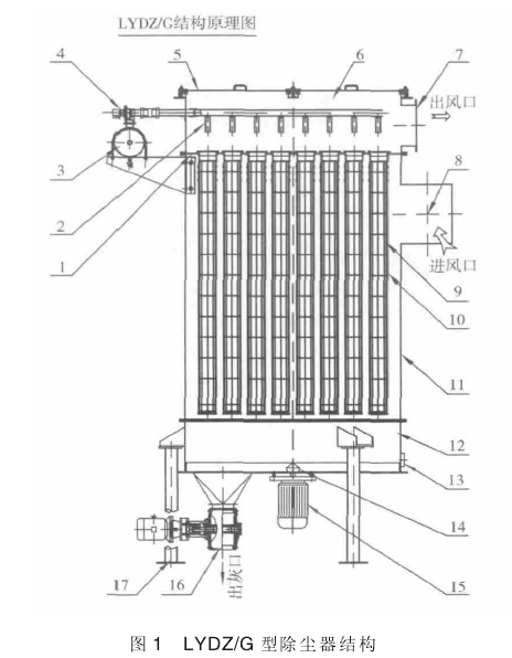 圖1 LYDZ/G型除塵器結(jié)構(gòu)