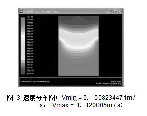 圖 3 速度分布圖（ Vmin = 0． 008234471m / s， Vmax = 1． 120005m / s）