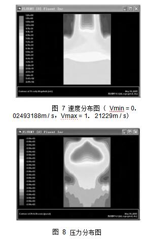 圖 7 速度分布圖 （ Vmin = 0． 02493188m / s，Vmax = 1． 21229m / s） 圖 8	壓力分布圖