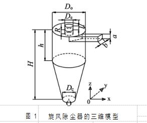 圖 1 旋風除塵器的三維模型
